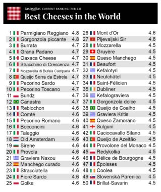 TOP 50 fromages